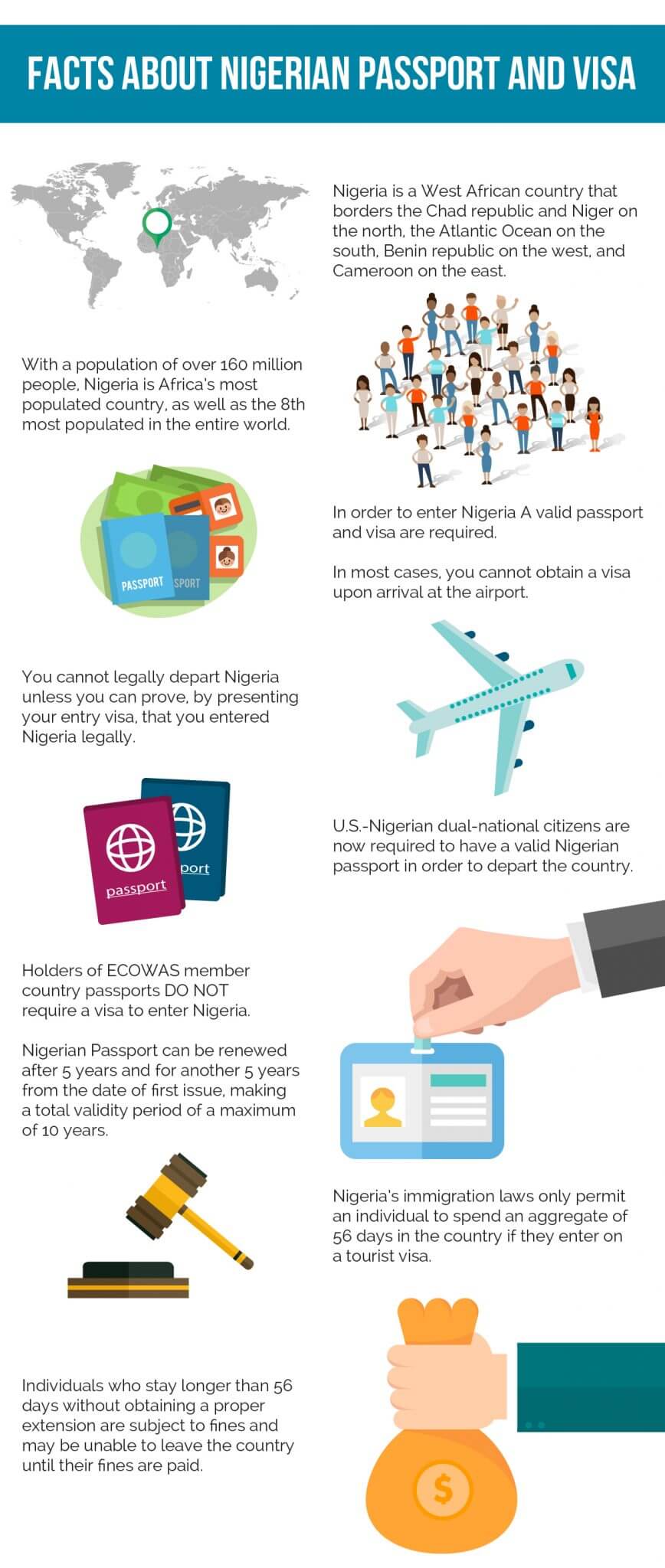 Nigerian Passport and Visa