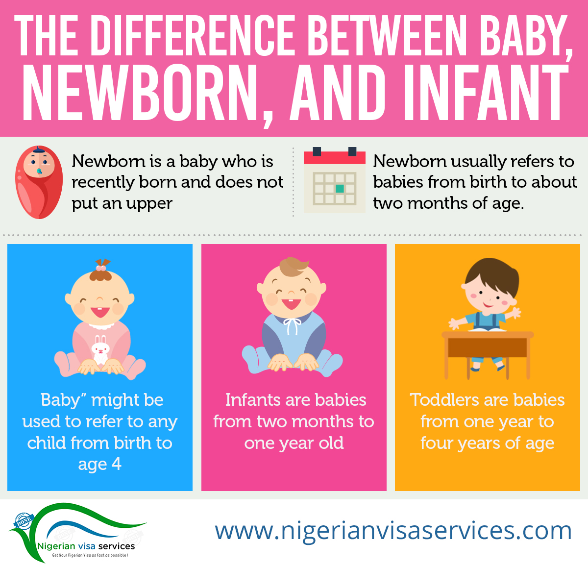 The Difference Between Baby, Newborn, and Infant
