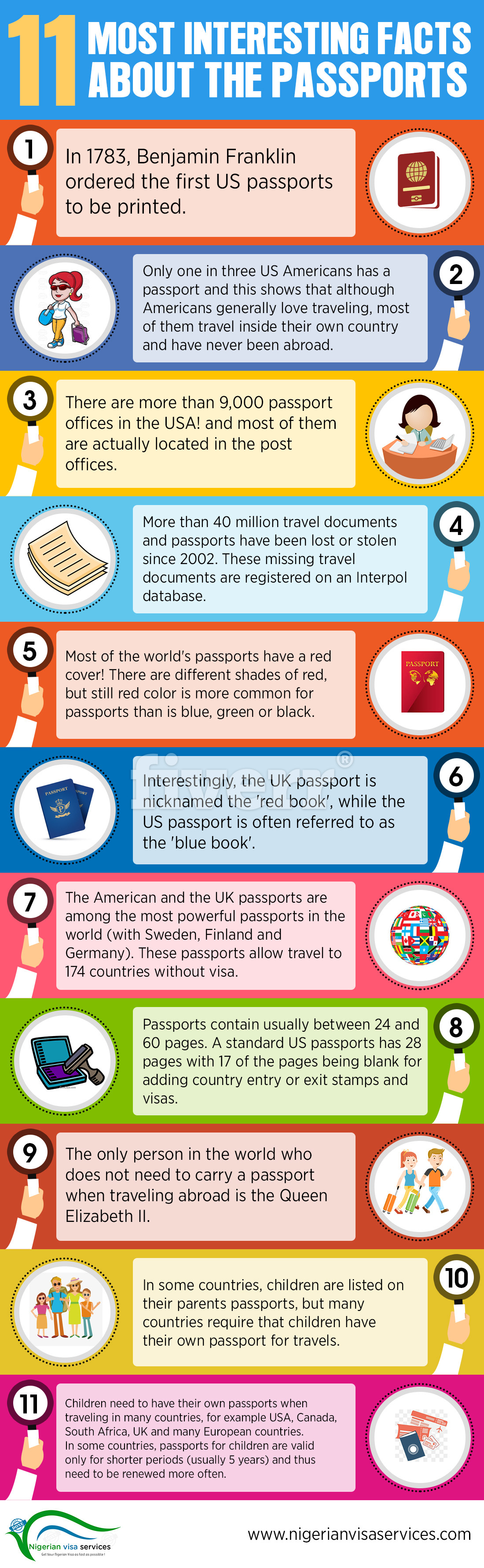 11 Most Interesting Facts About The Passports